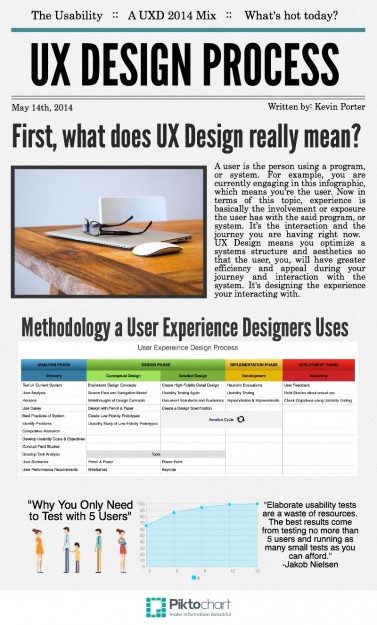 Piktochart mock up design of infographic